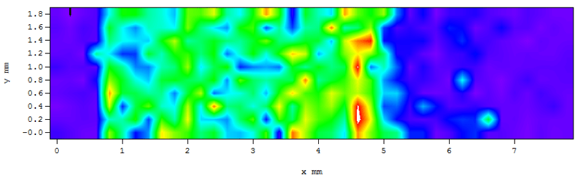Element mapping result obtained by Raman spectroscopy
