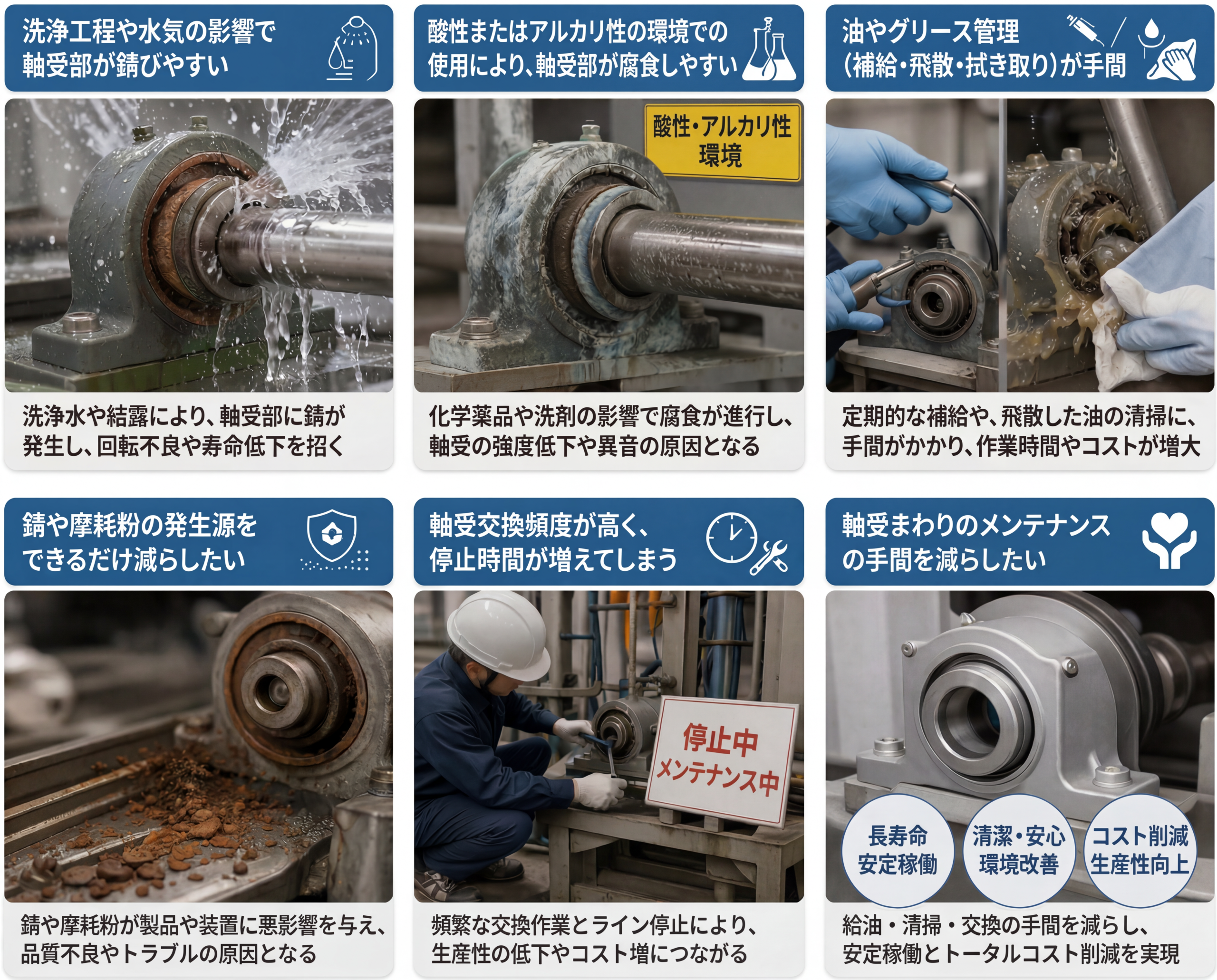 製造装置の軸受における錆・摩耗・潤滑管理・メンテナンス課題