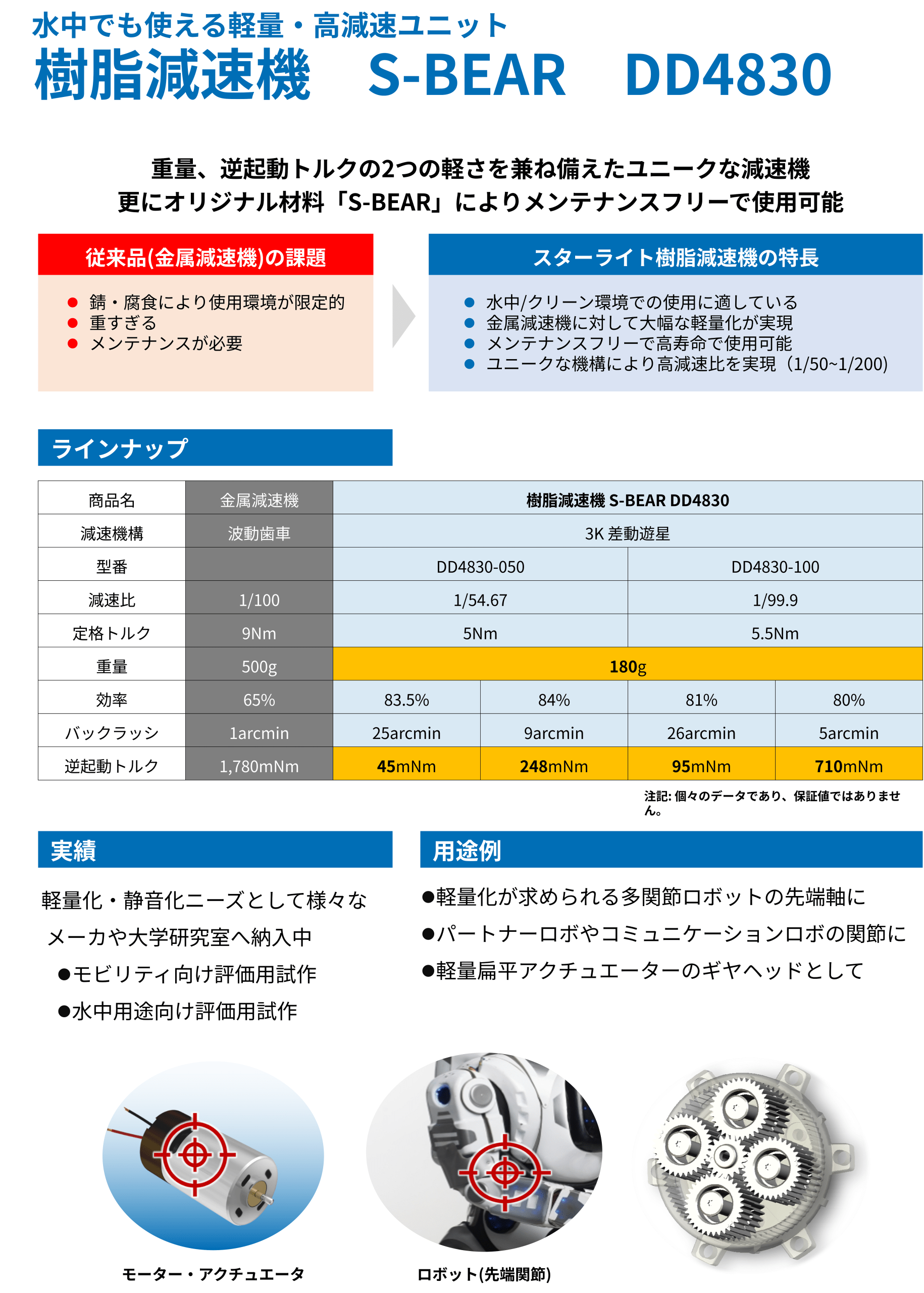 Intro page for resin reduction gear S-BEAR DD4830 with feature blocks and a comparison of traditional metal reducers versus lighter, maintenance-free design (Japanese).