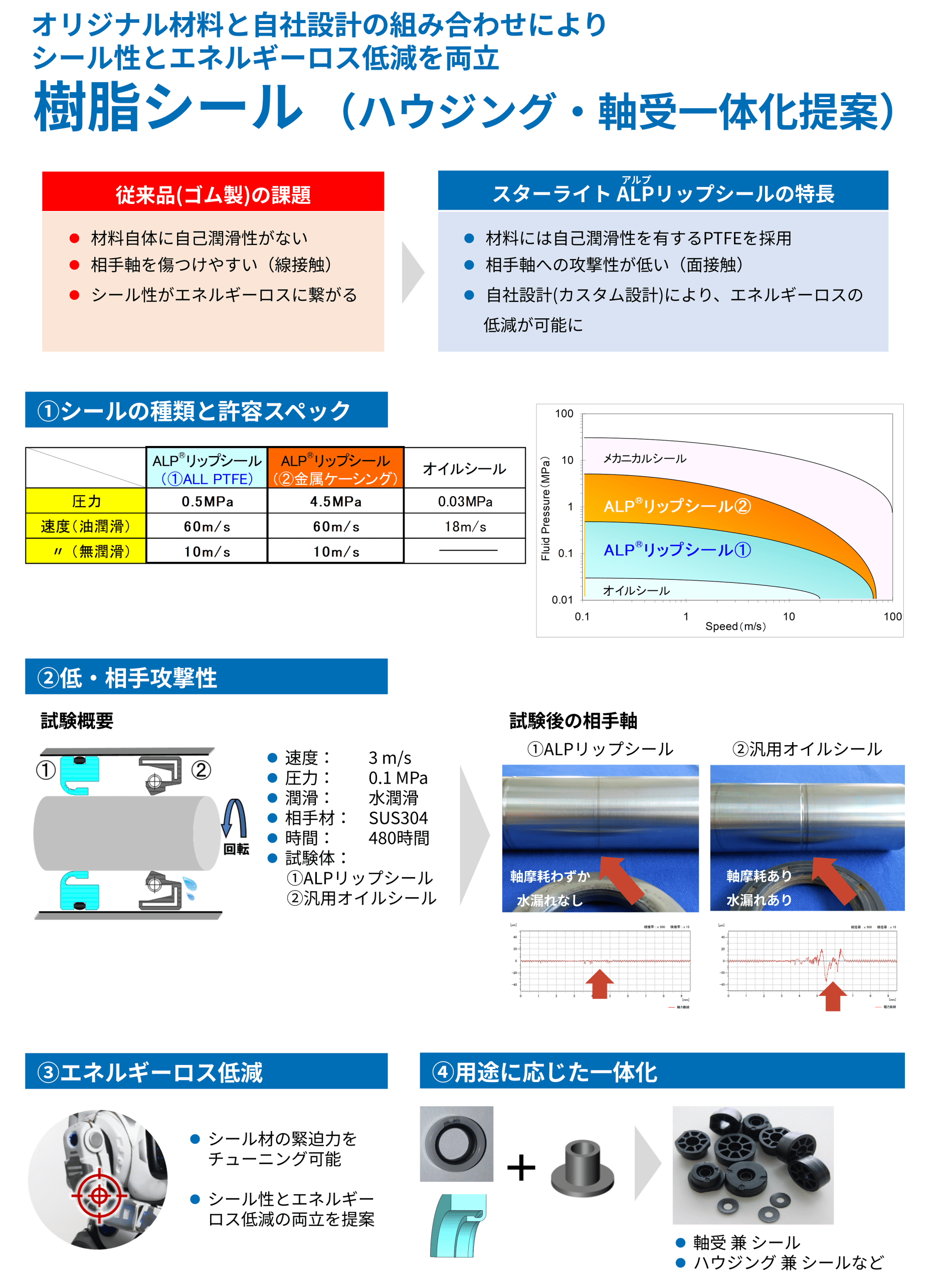 樹脂シールの提案と従来品の課題を比較する日本語の技術資料スライド。