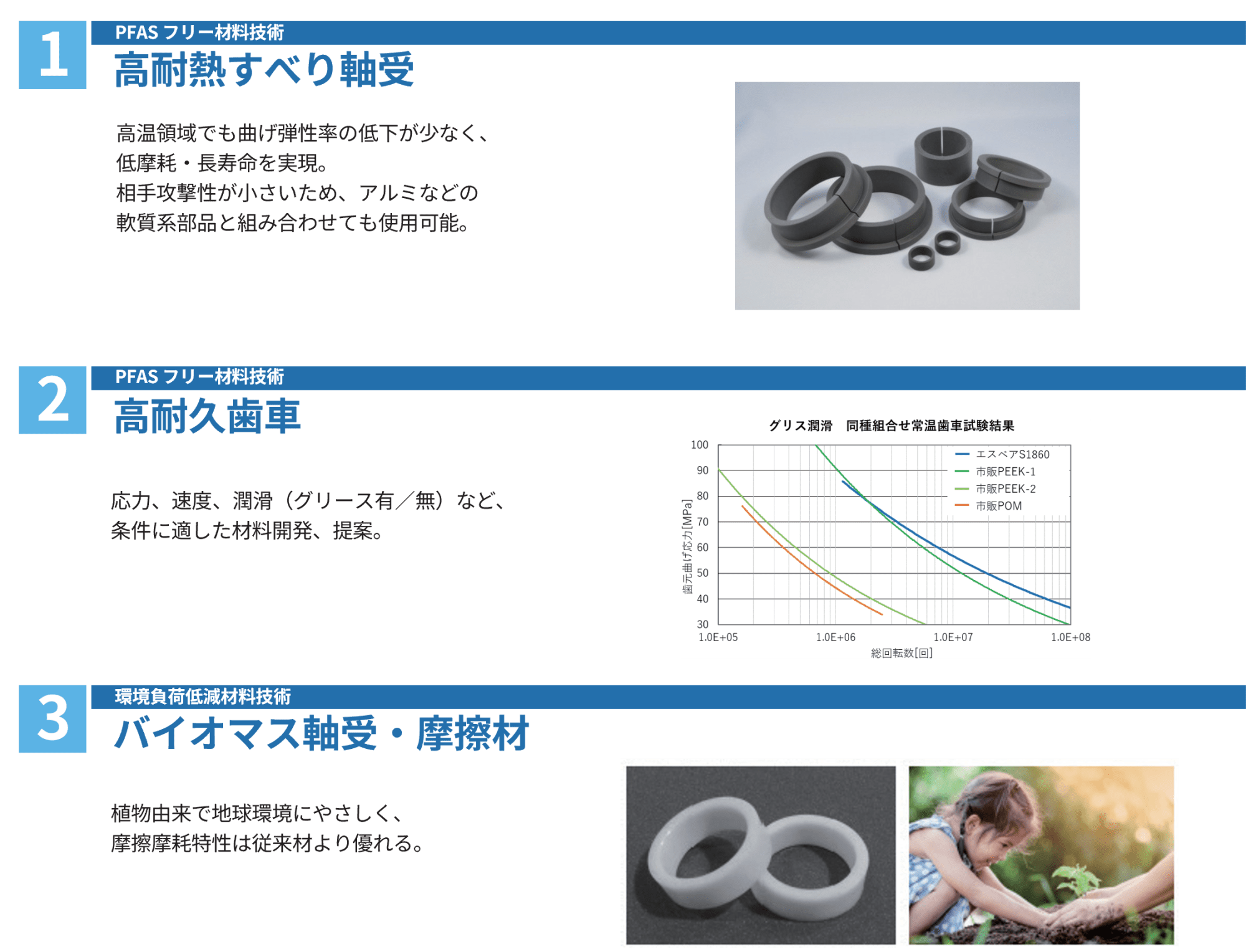 Section 1 of a Japanese tech infographic on PFAS-free materials; image shows gray bearing rings beside explanatory text.