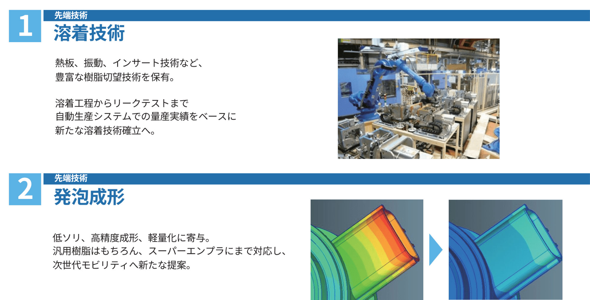 Section 1: Advanced welding technology; blue robotic arm welding in an industrial factory with accompanying Japanese text.